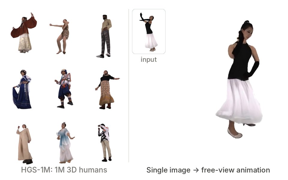 SIGMAN: HGS-1M assets and a free-view animation generated from a single image